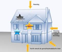 vocht in huis voorkomen