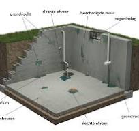 waterdichting kelder