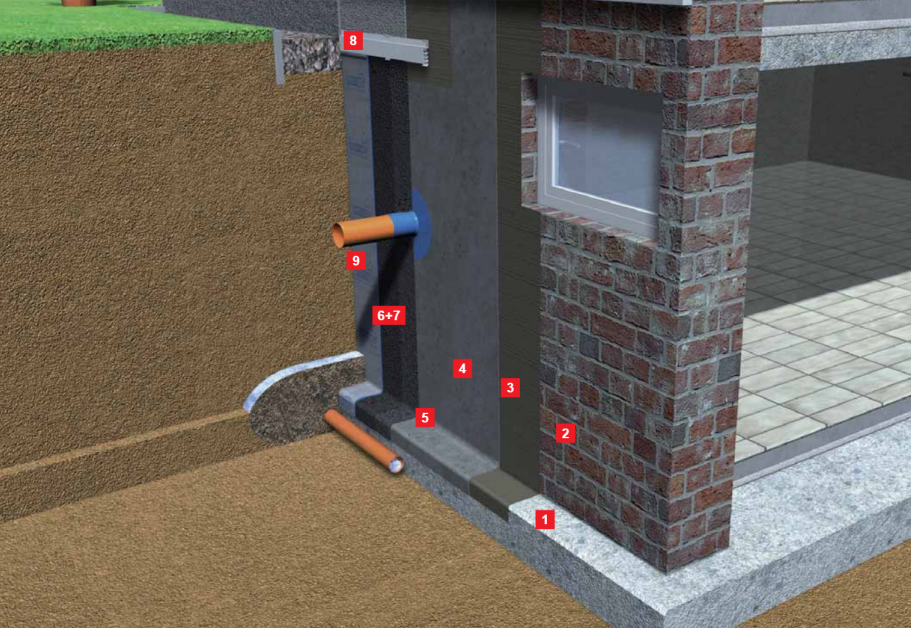 kelderdichting doe het zelf