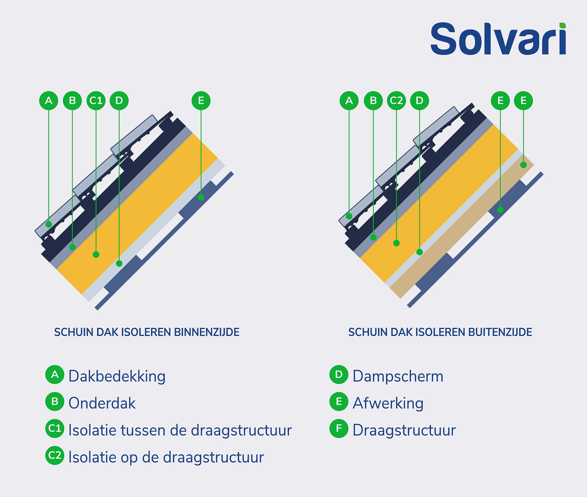 solvari vochtbestrijding