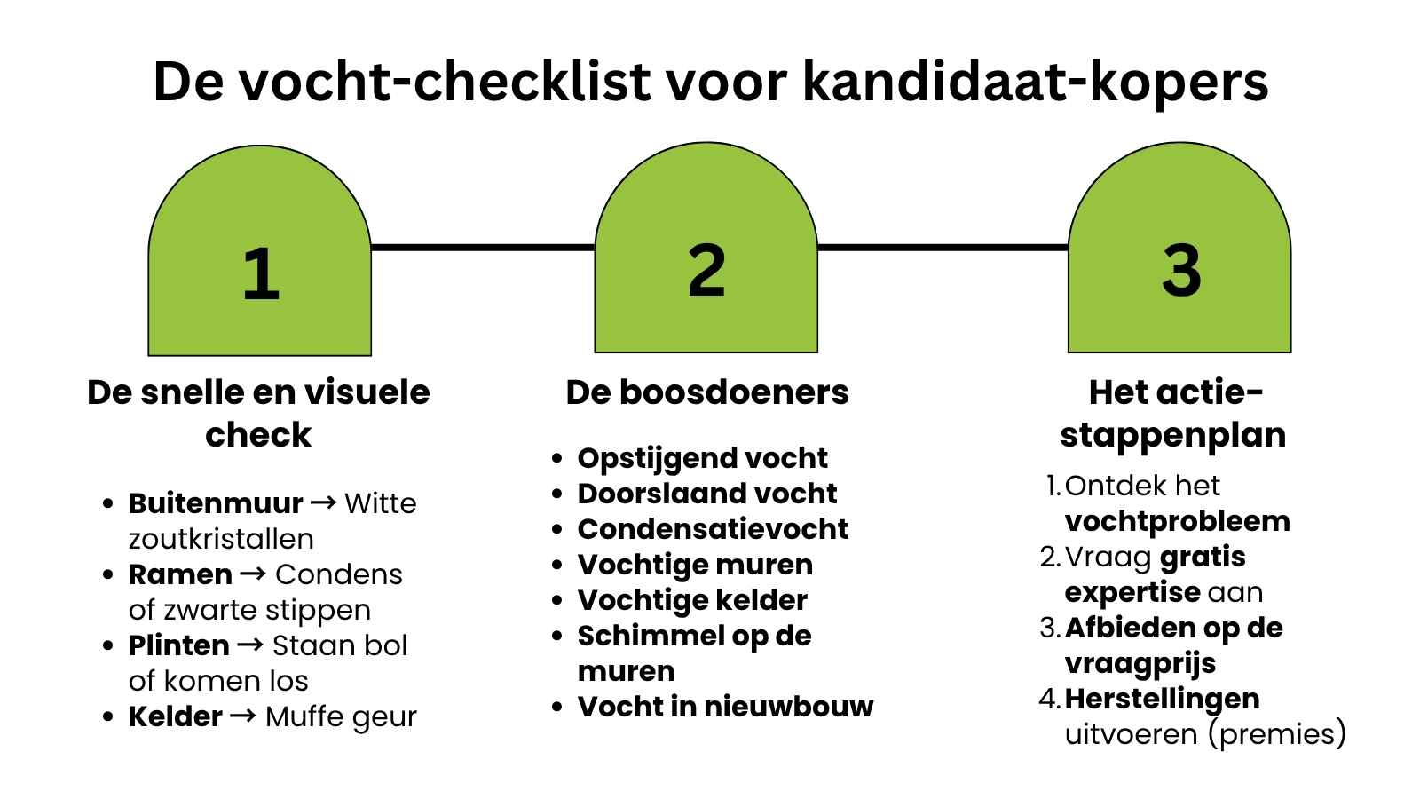 vochtproblemen in je woning kunnen verschillende oorzaken hebben